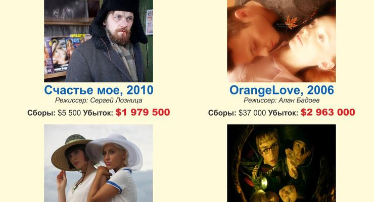 Кино бесплатное: история убытков украинских фильмов