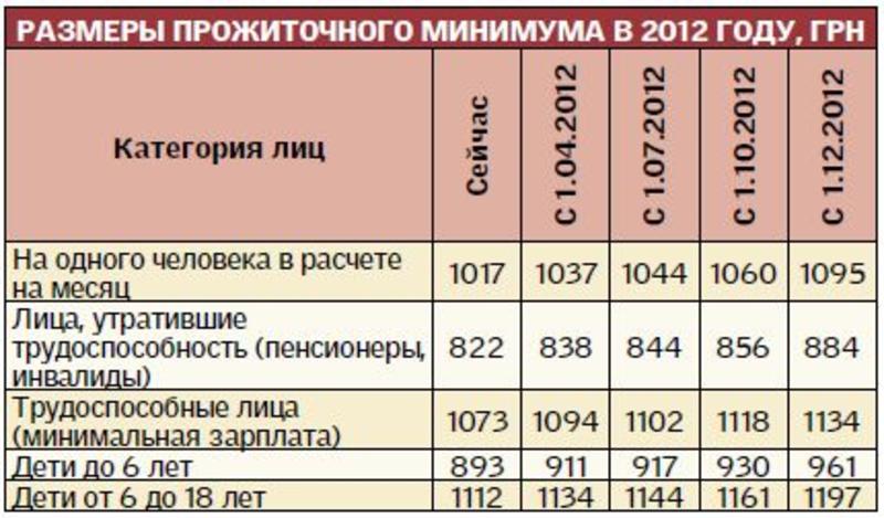 Как вырастут зарплаты и пособия в апреле (инфографика)