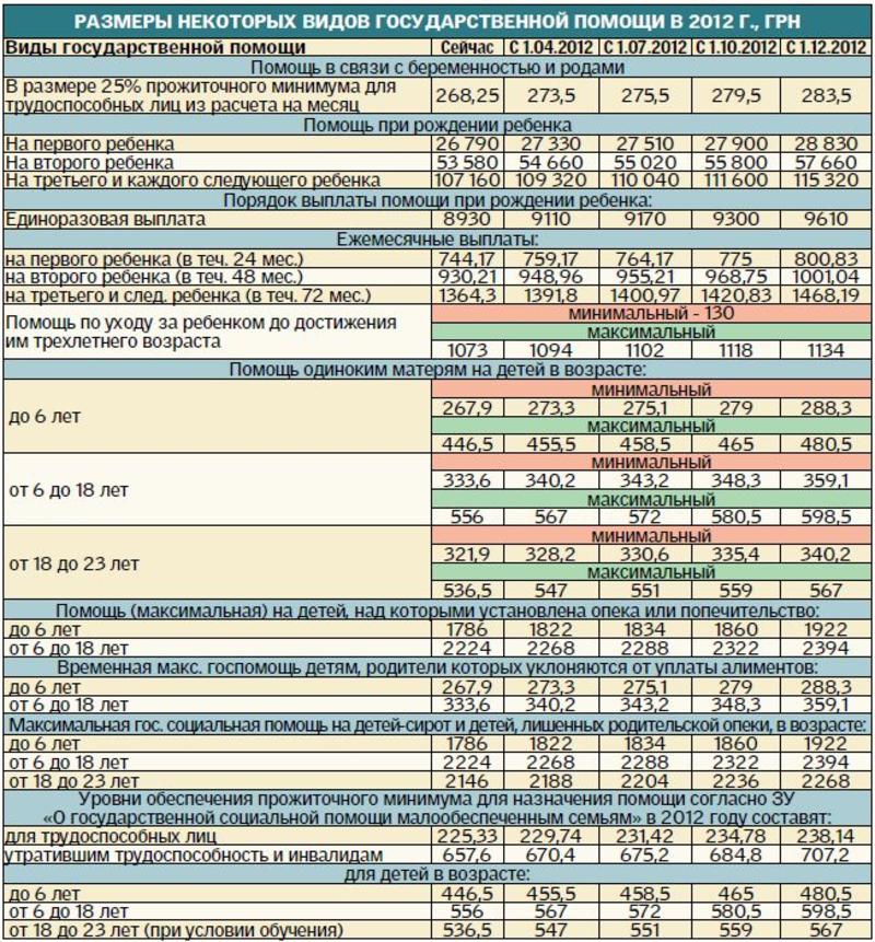 Как вырастут зарплаты и пособия в апреле (инфографика)