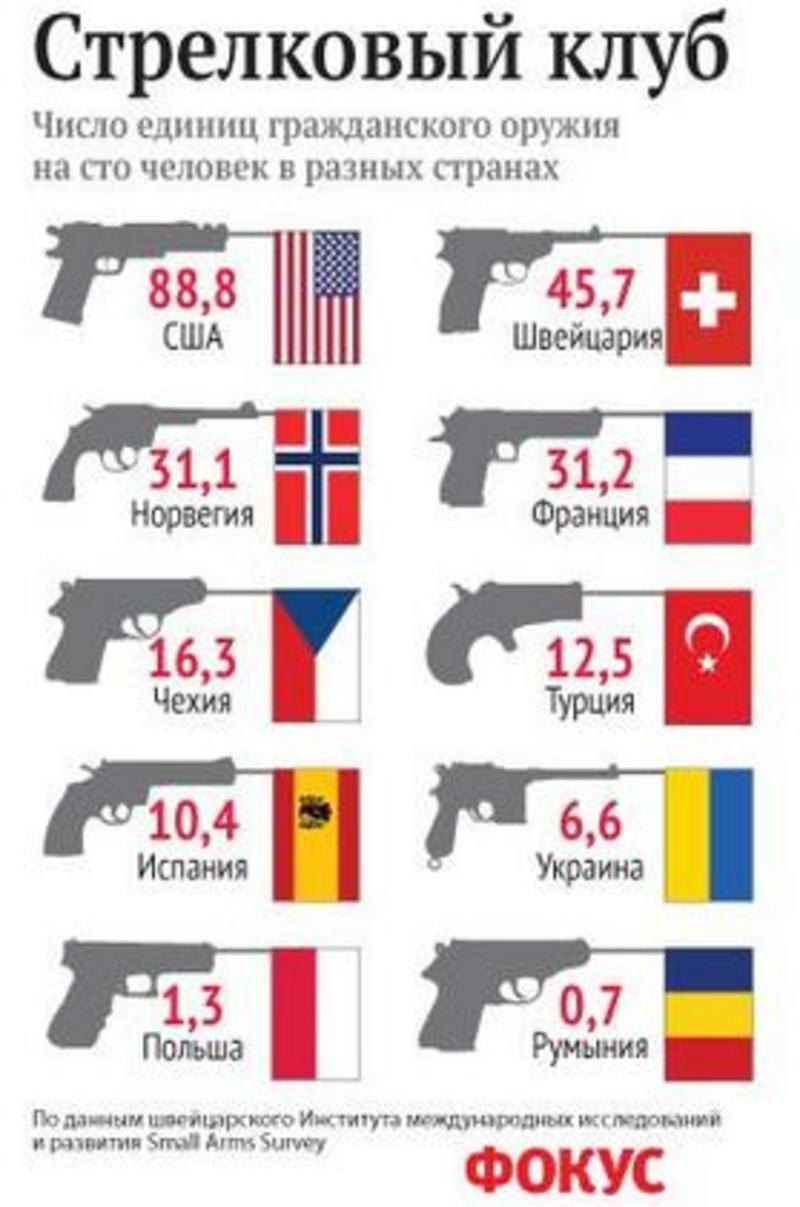 Para bellum: Украинцы массово скупают оружие