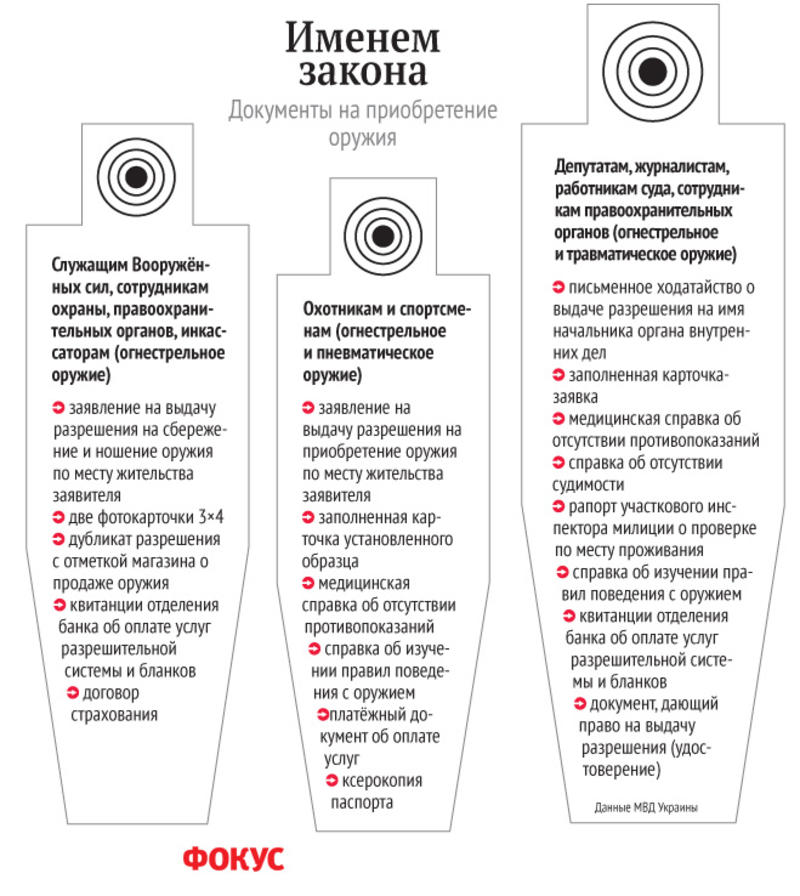 Para bellum: Украинцы массово скупают оружие