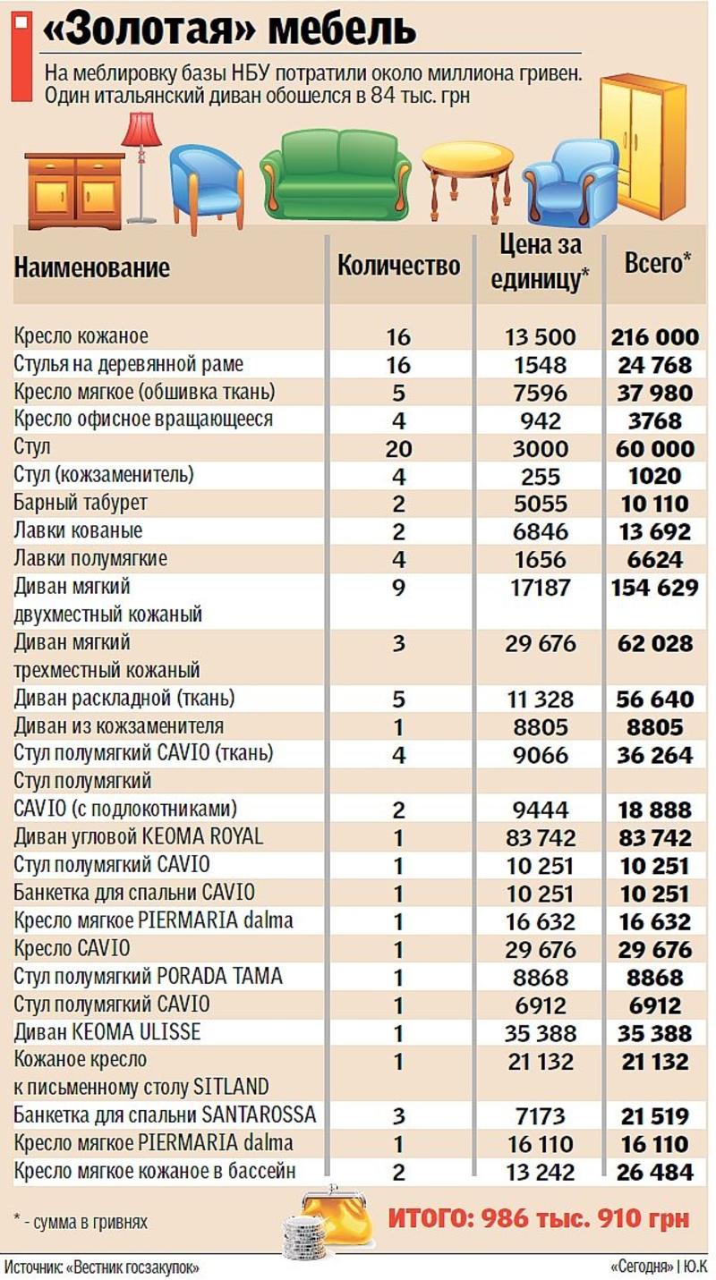 НБУ строит базу отдыха за 60 миллионов гривен (ФОТО) / segodnya.ua