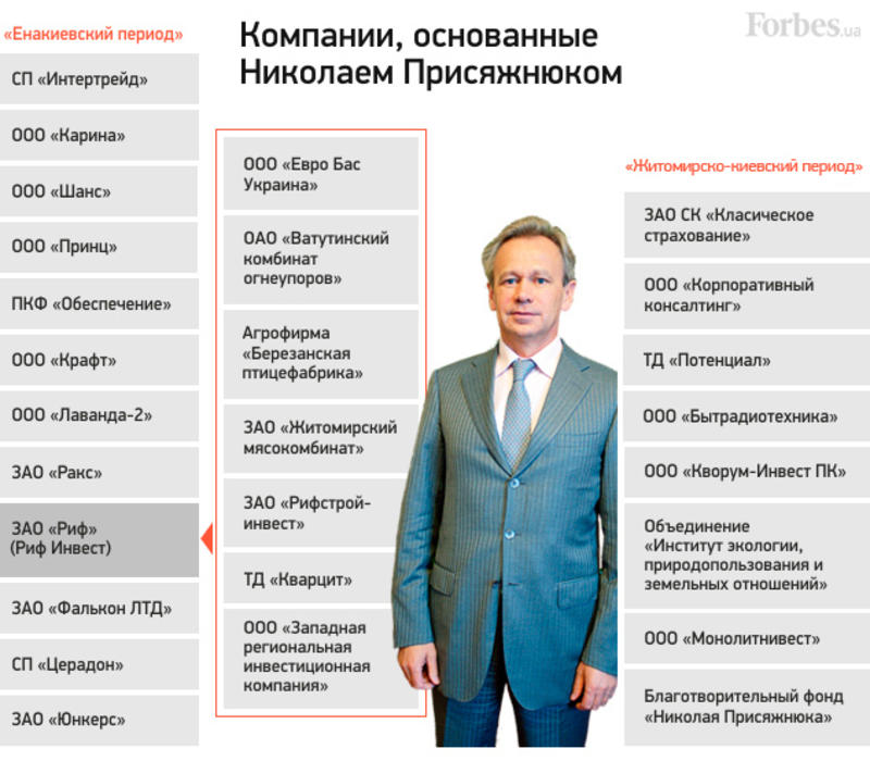 Бизнес-путь министра АПК: Как зарабатывал на хлеб земляк Януковича / Forbes.ua