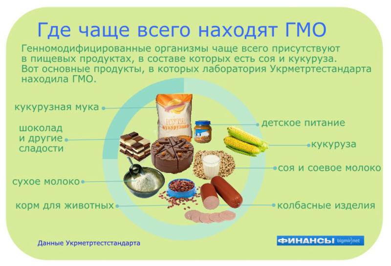 Вся правда о продуктах: Как ищут ГМО в Украине (ФОТО, ВИДЕО) / ФИНАНСЫ bigmir)net