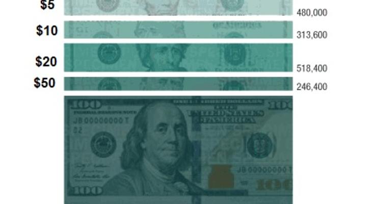 Нашествие доллара: Сколько зеленых бумажек реально печатают в США