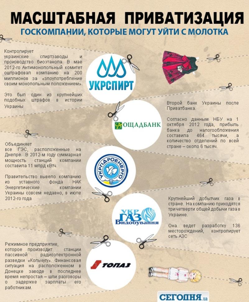 Итоги недели: Платные объятия и самые прибыльные профессии / segodnya.ua