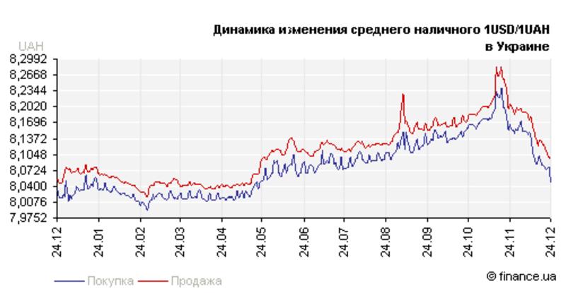 Нацбанк времен Арбузова: плюсы и минусы / finance.ua