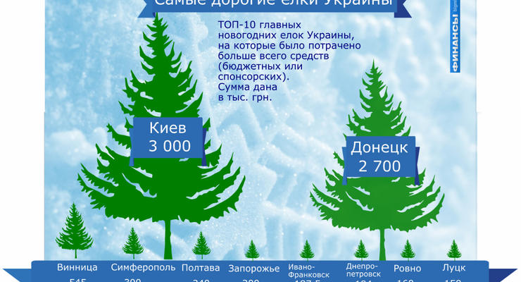 Киев и Донецк нарядили самые дорогие елки в стране (ИНФОГРАФИКА)
