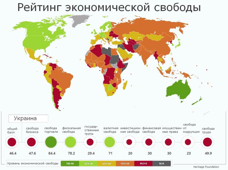 Россия свободнее Украины: наши экономики сравнили в США / ФИНАНСЫ bigmir)net