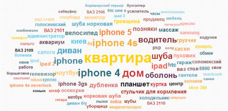 Айфоны и жилье: ТОП-10 товаров, которые украинцы ищут в Интернете / slando.ua