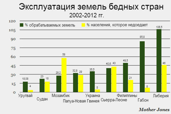 ТОП-5 стран, которые выпивают соки из чужих земель