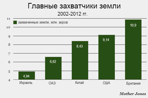 ТОП-5 стран, которые выпивают соки из чужих земель