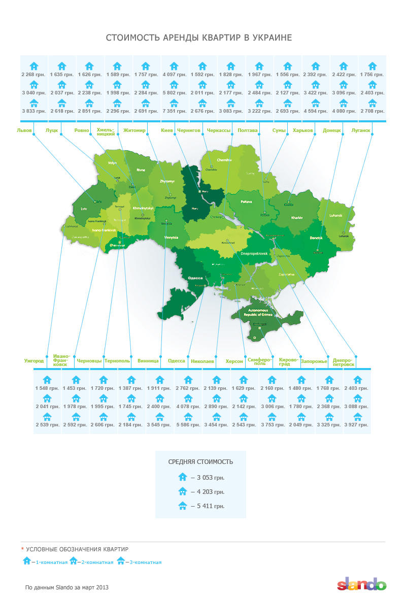 Украинцам не по карману съемное жилье (ИНФОГРАФИКА) / slando.ua