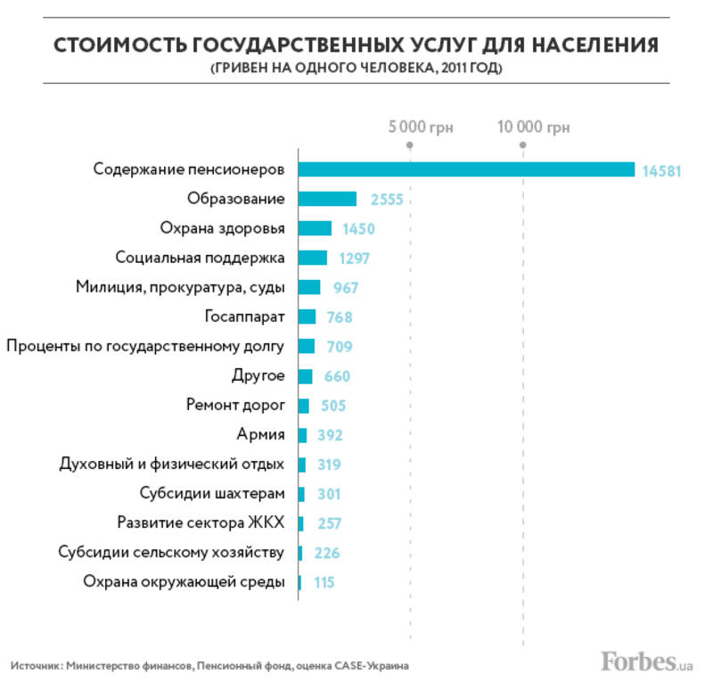 Донбасс перестал быть кормильцем Украины / Forbes.ua