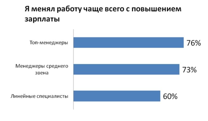Украинцы меняют работу раз в два-три года / hh.ua