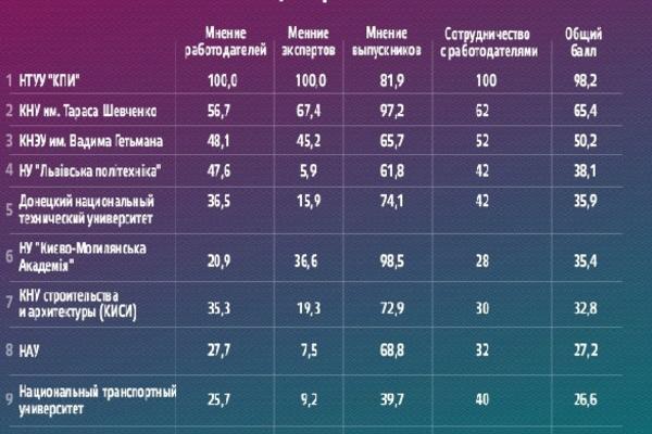Итоги недели: Проворовавшаяся банкирша и закрытие старых магазинов