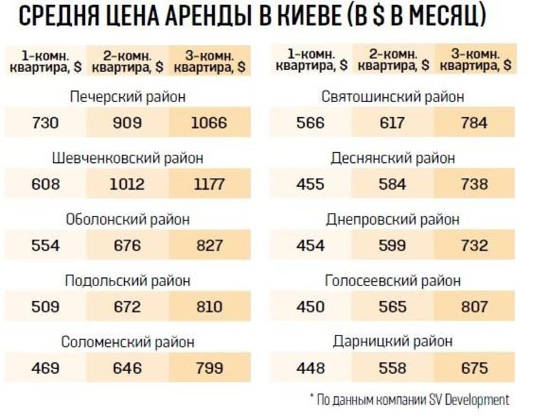 Налог на недвижимость: как украинцы избавляются от лишних метров / vesti.ua