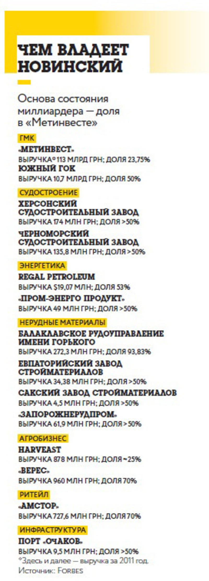 5 фактов о самом богатом россиянине в Украине / Forbes.ua