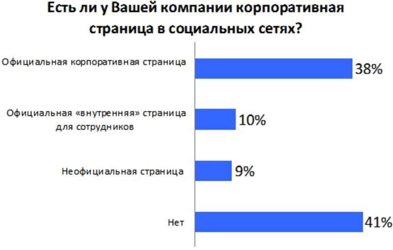 Украинцы безнаказанно сидят в соцсетях на работе / hh.ua