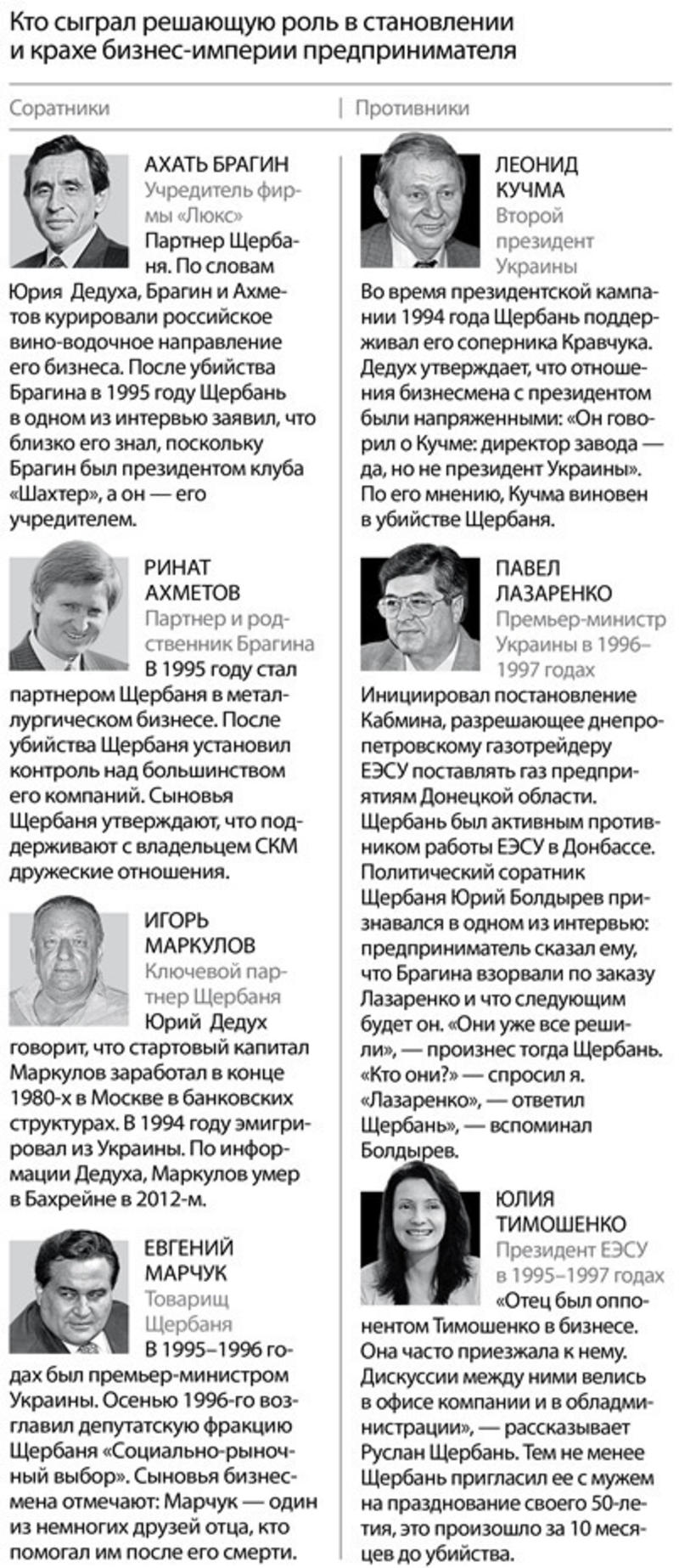 Жизнь и смерть Евгения Щербаня: загадки первого миллардера Украины / Forbes.ua