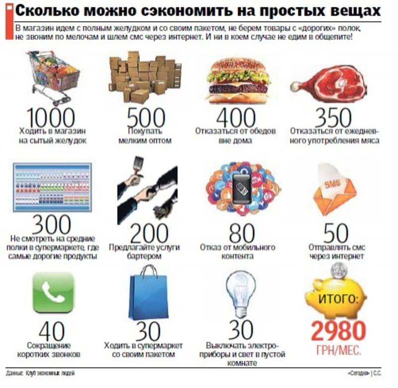 Как можно сэкономить тысячи гривен на мелочах / segodnya.ua
