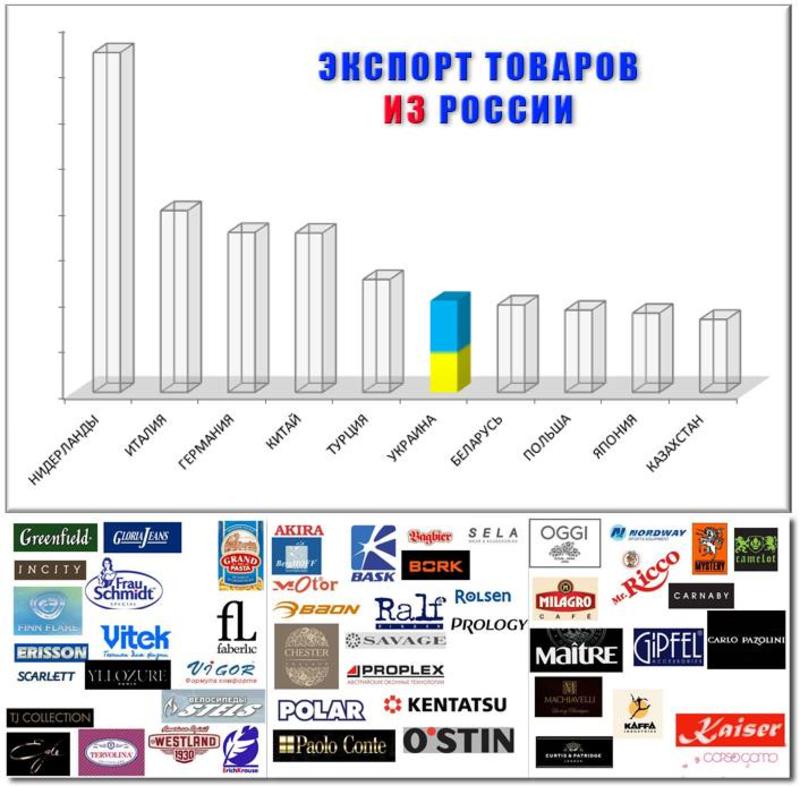 Какие товары Украина и Россия продают друг другу (ИНФОГРАФИКА) / facebook Мустафы Найема