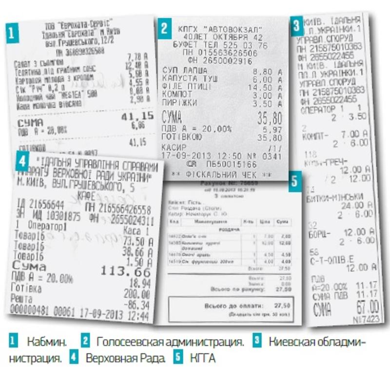 Сколько стоит обед чиновника: меню украинских политиков / vesti.ua