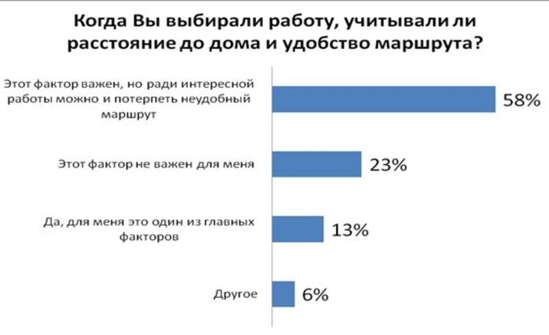 2000 половых актов: на что можно потратить время в метро (ИНФОГРАФИКА) / hh.ua