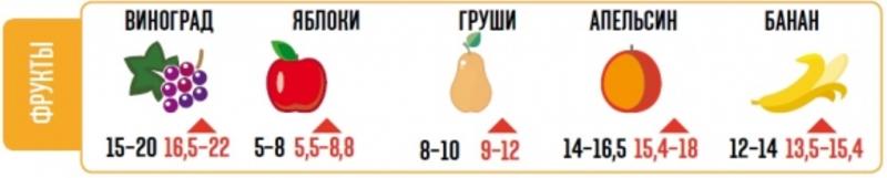 Из-за дождей почти все овощи подорожают / vesti.ua