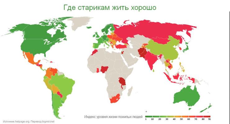 Украинским пенсионерам живется лучше российских (ИНФОГРАФИКА)