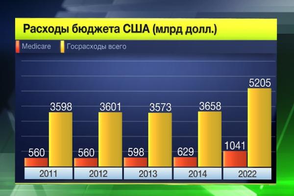 Америка на грани дефолта: кому и сколько должны США