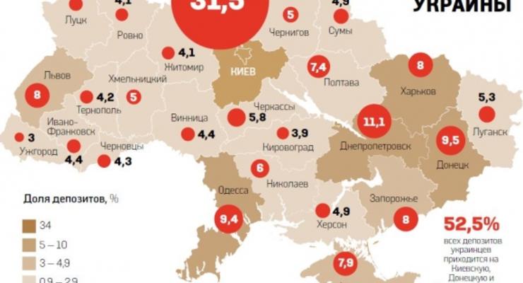 Сколько денег украинцы хранят в банках