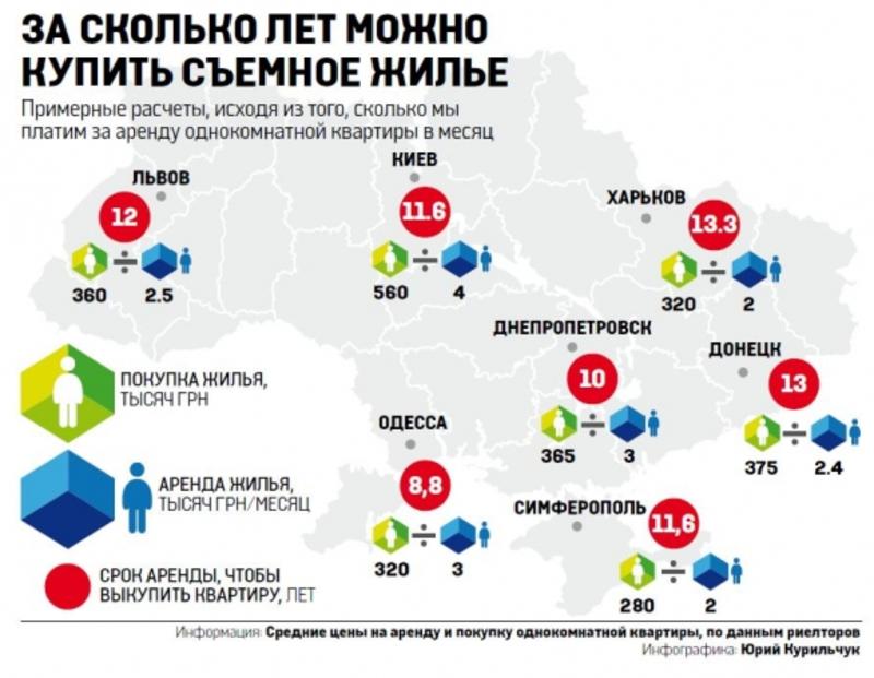 Квартиры под 3%: сколько украинцев их получили / vesti.ua
