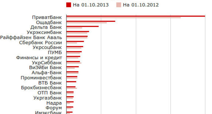 Где хранится больше всего денег украинцев (ИНФОГРАФИКА)