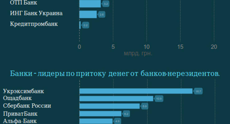 Запад нам поможет: сколько украинские банки должны зарубежным