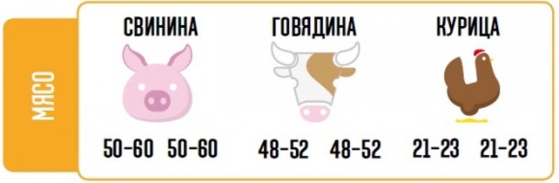 Без каш и молока: какие продукты подорожают в ноябре / vesti.ua