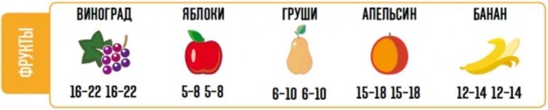 Без каш и молока: какие продукты подорожают в ноябре / vesti.ua