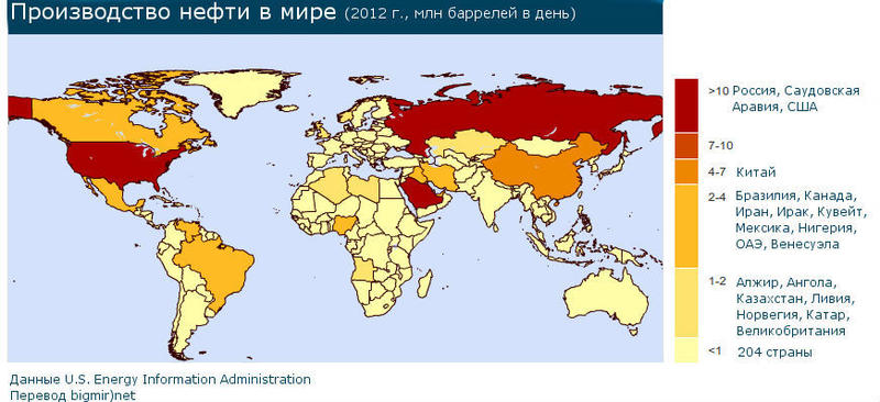 Россия добывает нефти, как весь Советский Союз (ИНФОГРАФИКА) / bigmir)net