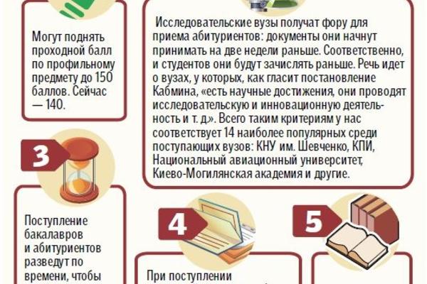 Вузы объявили новые правила поступления