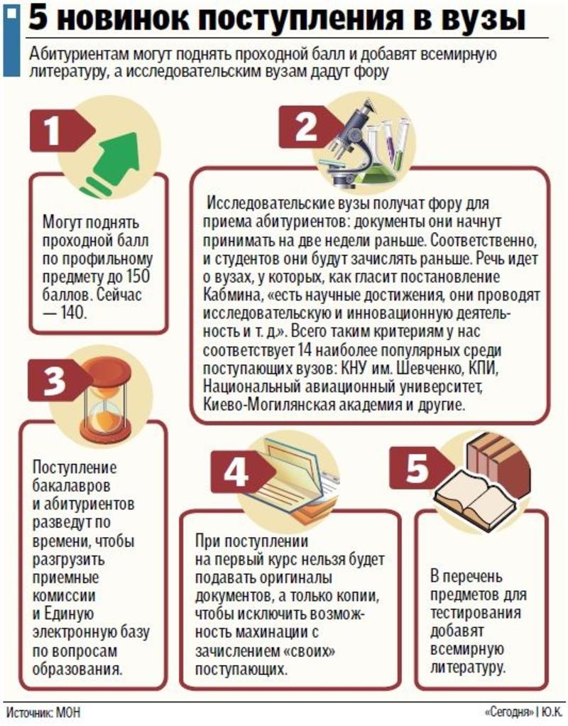 Вузы объявили новые правила поступления / segodnya.ua/А. Искрицкая