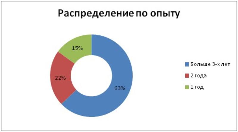 Переехать за границу навсегда планирует 91% украинцев / hh.ua