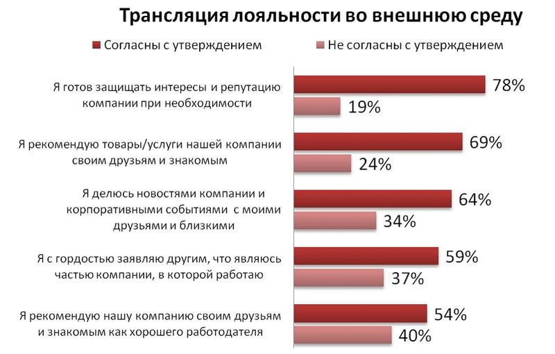 60% украинцев гордятся своей работой / HeadHunter