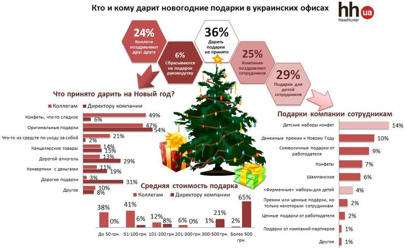 Большинство украинцев останутся без премии на Новый год