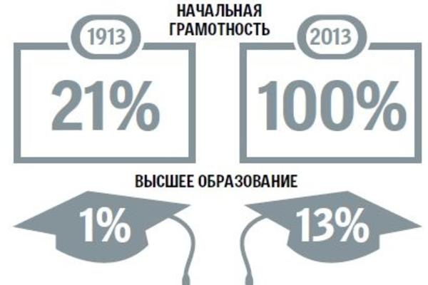 За сто лет зарплаты в Украине упали в 8 раз (ИНФОГРАФИКА)