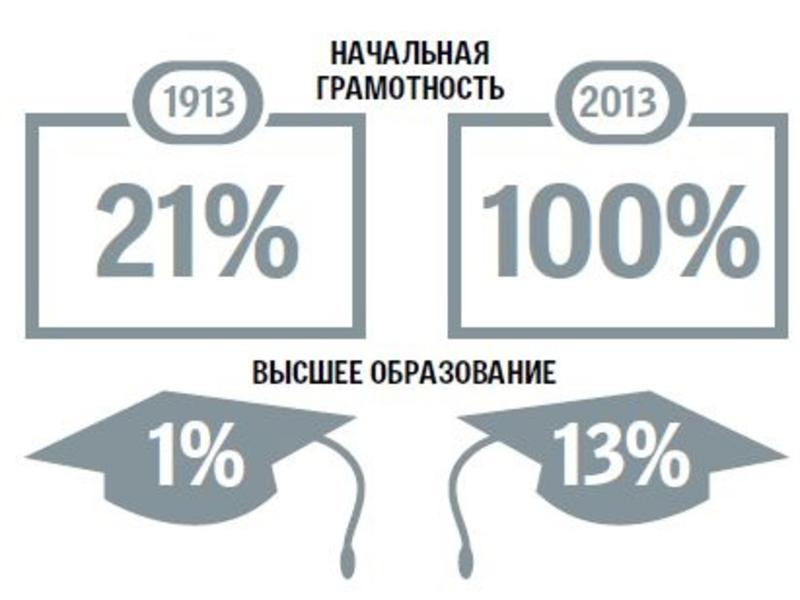 За сто лет зарплаты в Украине упали в 8 раз (ИНФОГРАФИКА) / segodnya.ua