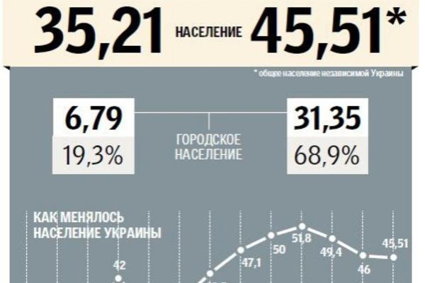 За сто лет зарплаты в Украине упали в 8 раз (ИНФОГРАФИКА)