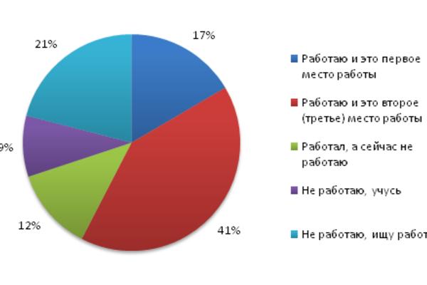 Что в кармане у студента - опрос