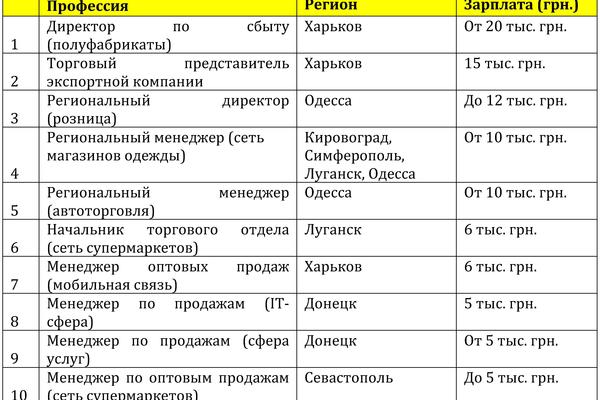 Рынок труда в феврале "замерз"