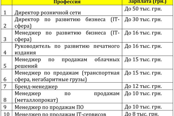 Рынок труда в феврале "замерз"