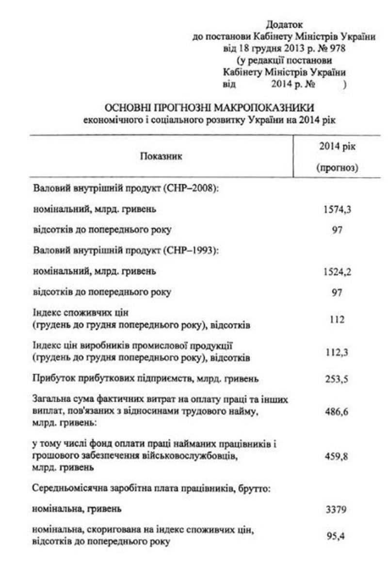 Затянуть пояса: правительство прогнозирует 12% инфляции / epravda.com.ua